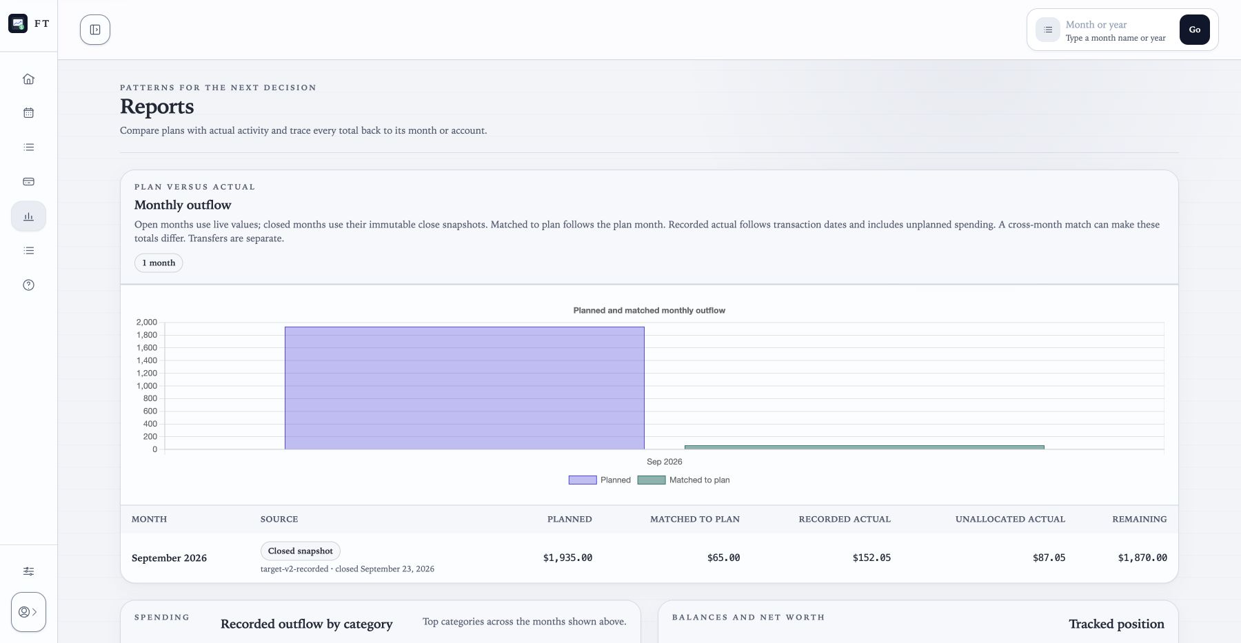 Report chart and full-width table distinguishing planned, matched, recorded, and unallocated outflow